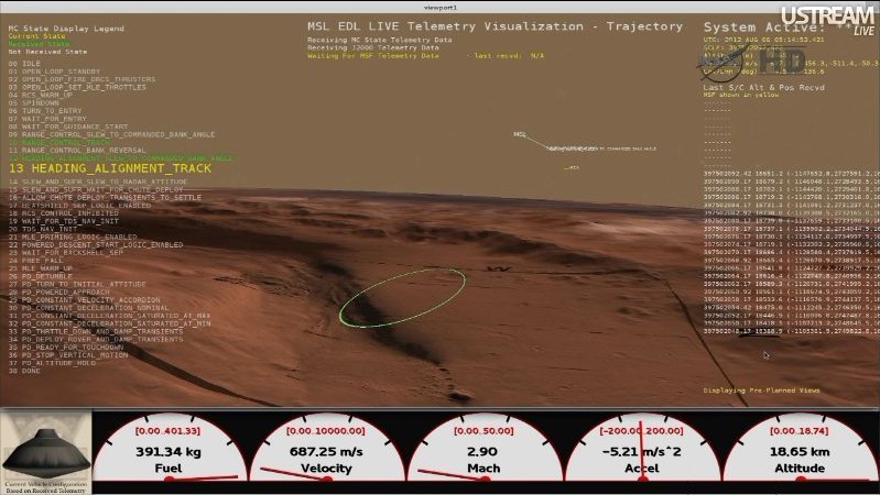 «Кьюриосити» совершит посадку на Марс