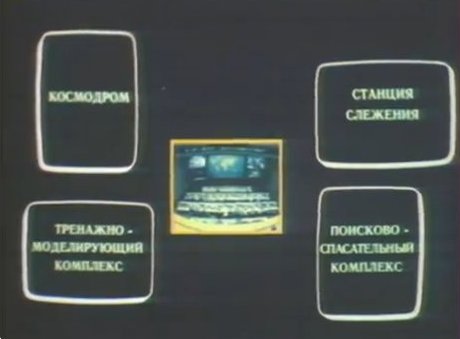 Документальный фильм об истории становления и развития советской космонавтики