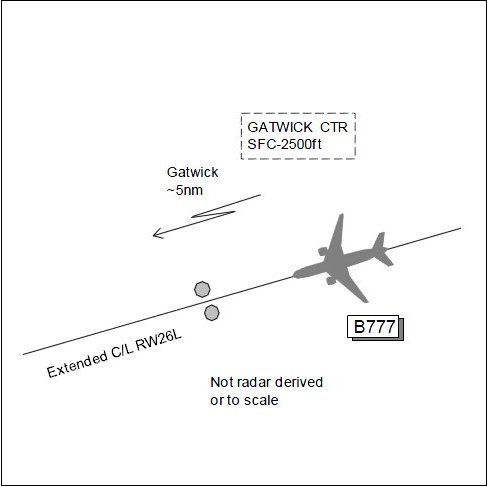НЛО над британским аэропортом Гатвик